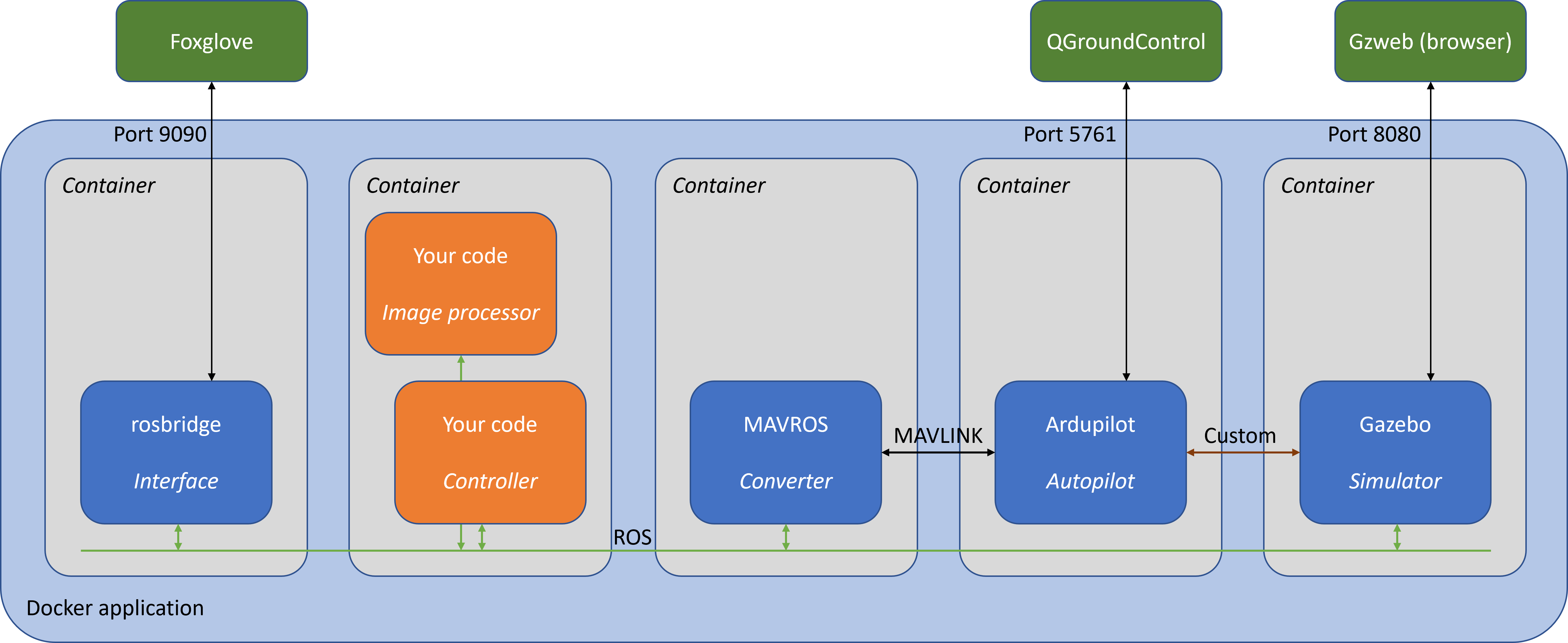 Application framework