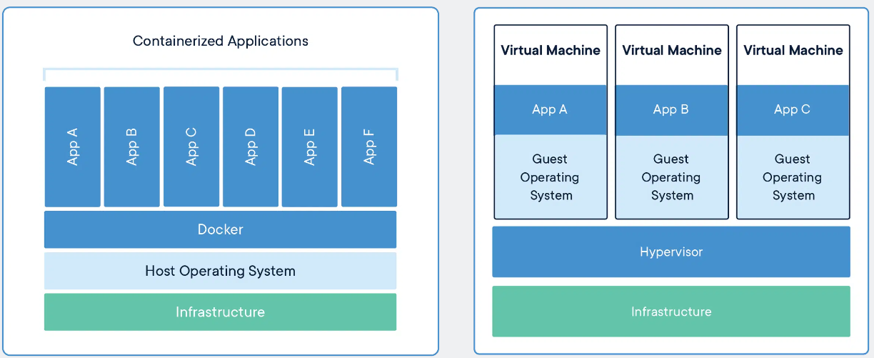 container_vs_vm